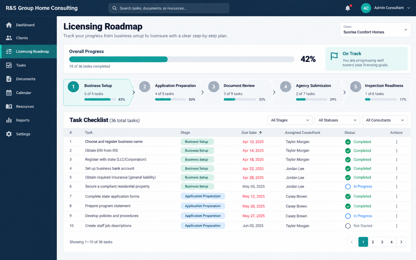 Illustrative roadmap screen showing an organized set of licensing tasks